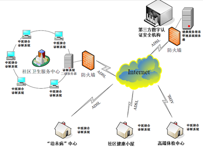 踐行“中醫中藥中國行”活動，全面提升中醫藥健康信息化水平