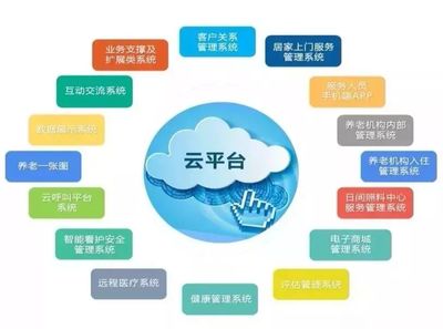 貴州省民政廳養(yǎng)老服務指導中心領導蒞臨頤養(yǎng)在線參觀調(diào)研，探索互聯(lián)網(wǎng)信息服務新路徑